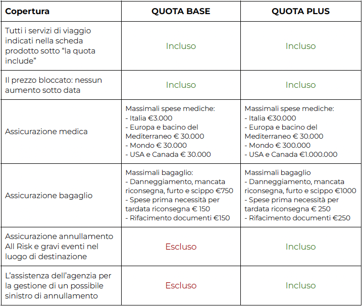 Differenze tra quota base e quota plus