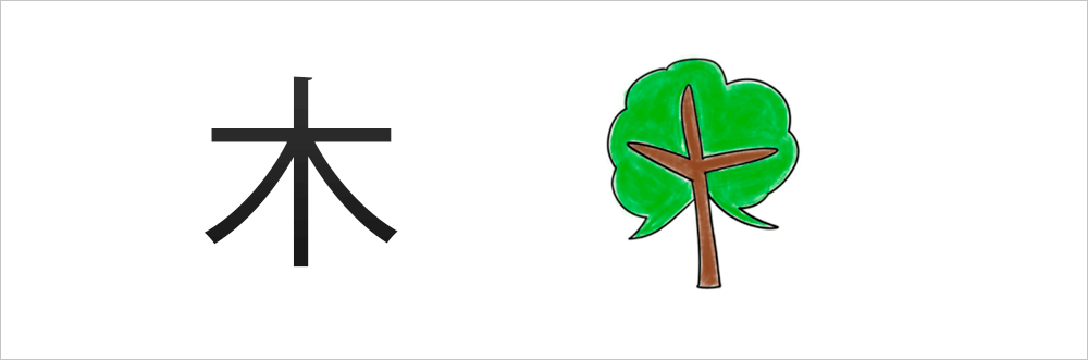 Kanji albero